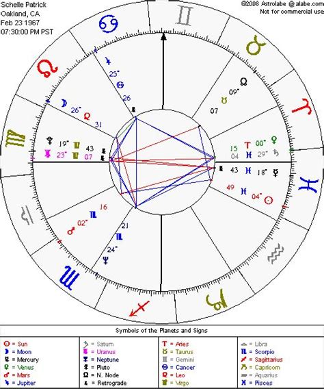 The content for these reports is written by the astrologers at astrolabe (not the astrotwins), whose predictions we stand behind. Astrolabe Free Chart from https://alabe.com/freechart S P in 2020 | Free astrology chart ...