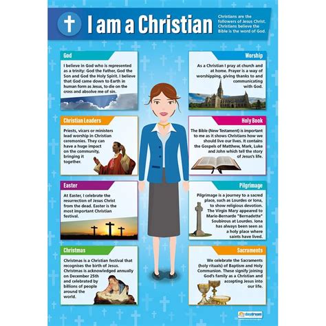I Am A Christian Poster Daydream Education