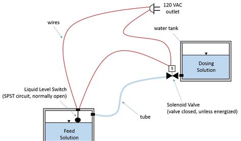 Wiring Diagram For Float Switch