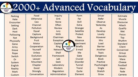 advanced vocabulary words archives vocabulary point