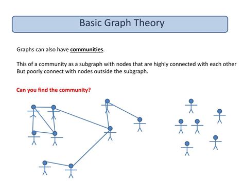Ppt Graph Theory Concepts In Slides 1 46 Are Taken From Chapter 1 Of