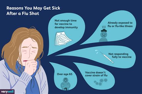 Can You Get The Flu From A Flu Shot