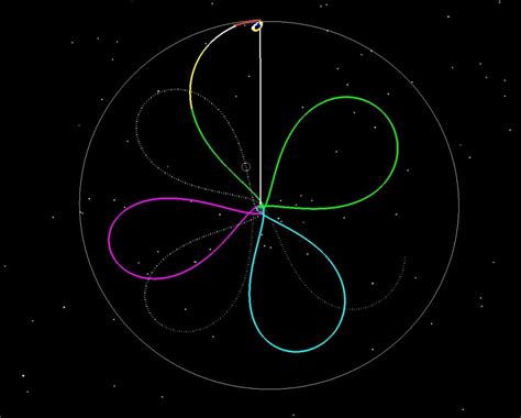 Phasing Loops And The Ladee Trajectory The Astrogators Guild