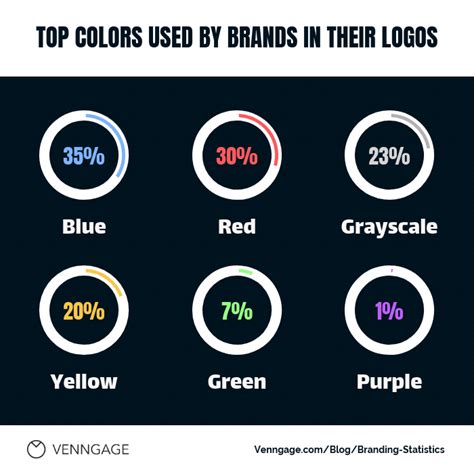 Building A Brand Guide Choosing Fonts And Colors Planable
