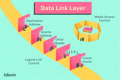 The Osi Model Layers From Physical To Application