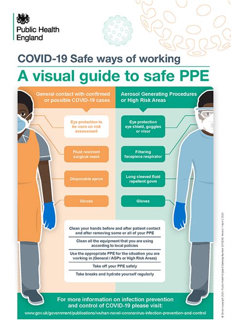 Personal Protective Equipment Ppe Covid 19 Guidance For Clinicians