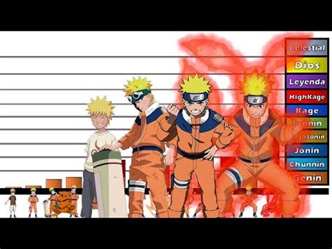 Explicación Rangos y Niveles de Poder de Naruto Uzumaki NARUTO CLÁSICO PARTE