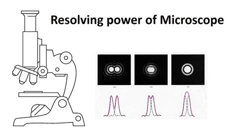 Resolving Power Microscope
