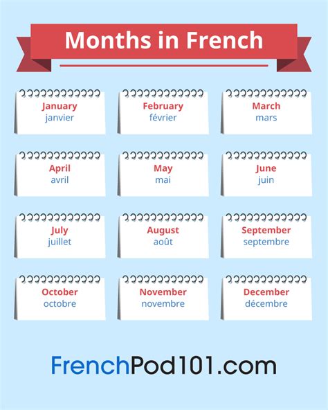 The French Calendar Talking About Dates In French