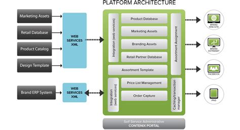 This includes just about any online account or digital file we're hearing a lot about digital assets these days because it's become apparent that while most of us are steeping in the burdens and rewards of. Contenix Launches Platform for Premium Brands to Manage ...