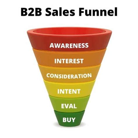 B2b Sales Funnel Guide Create A Killer Sales Funnel For B2b