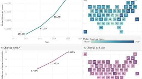 Economic Maps Vivid Maps