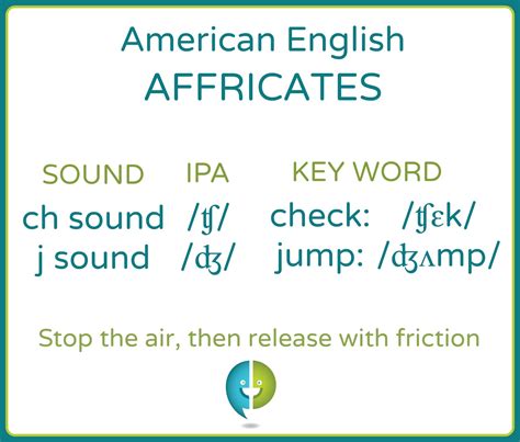 Introduction To Affricates — Pronuncian American English Pronunciation