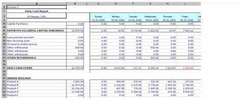 Daily Cash Report Template Excel Beautiful Daily Cash Report Template