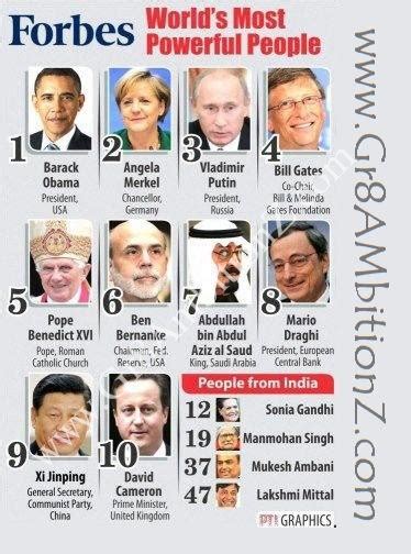 Forbes World Most Powerful People List 2012 Gr8ambitionz