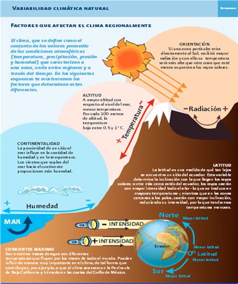 Cambio Climático Portal Tabasco