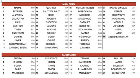 L'atp di toronto al via dal 4 al 10 agosto, e il combined atp/wta di cincinnati, dal 10 al 17. ATP e WTA Canada - Rogers Cup Toronto senza king Roger ...