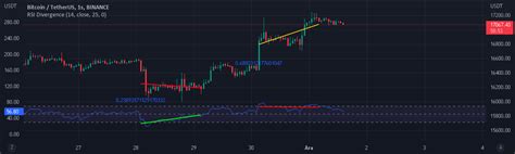 Rsi Divergence Strategy By Faytterro — Tradingview