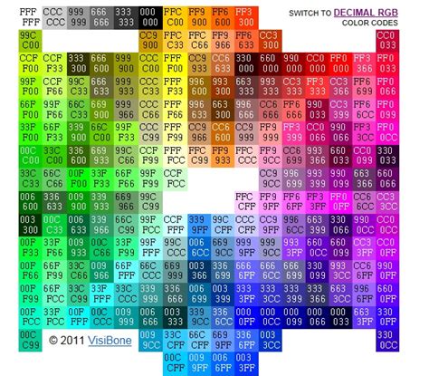 Websharemotion Useful Information Html Css Color Codes