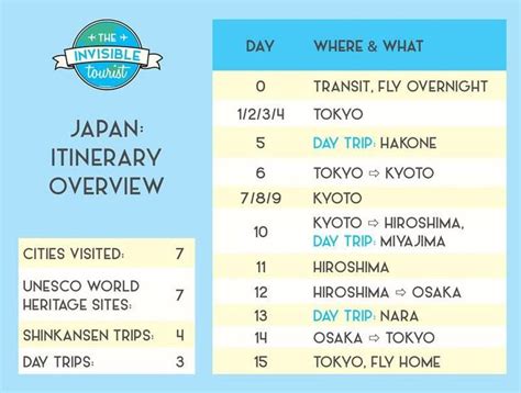 Plan Your First Trip To Japan Travel Guide Itinerary Japan Travel