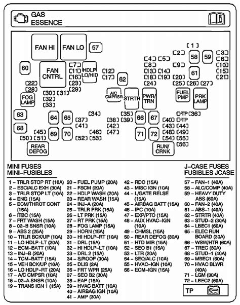 1987 Chevy Silverado Fuse Box Diagram