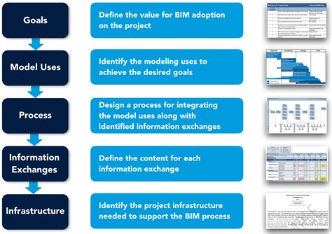 Bim Implementation Plan Example Bim Implementation Plan Building