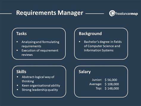 What Does A Requirements Manager Do Career Insights