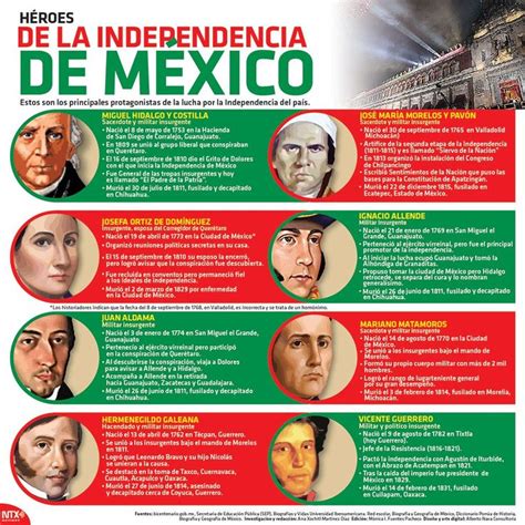 20150915 Infografia Heroes De La Independencia De Mexico Candidman