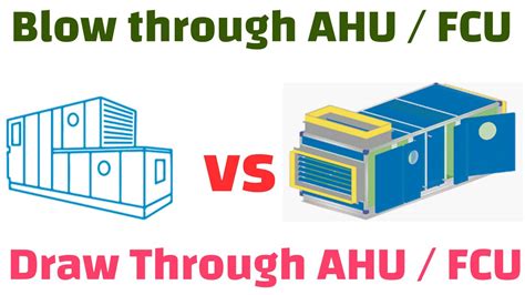 Basic Understand About Blow Through Ahu And Draw Through Ahu Youtube