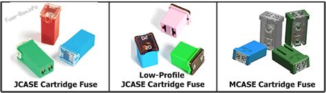 Fuse Box Diagram Types Of Automotive Fuses