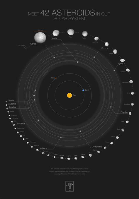 Asteroid Belt Solar System