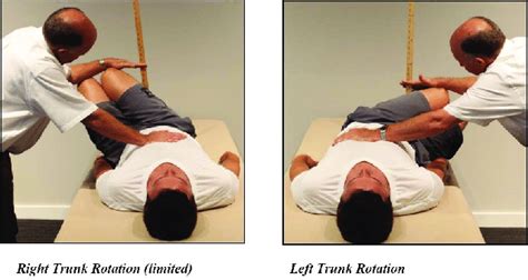 Trunk Rotation Test Used With Permission From The Postural Restoration