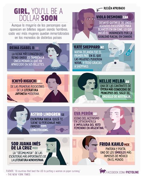 Spanish Infographics From Pictoline Feature Information From Latin