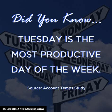 Tuesday Is The Most Productive Day Of The Week