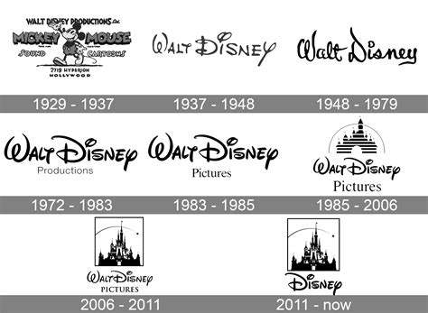 Ontdekken 48 Goed Disney Logo History Abzlocalbe