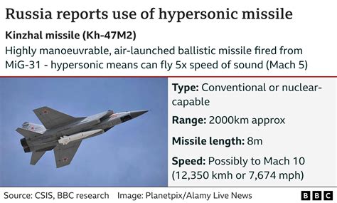 Russia Claims First Use Of Hypersonic Kinzhal Missile In Ukraine Bbc News