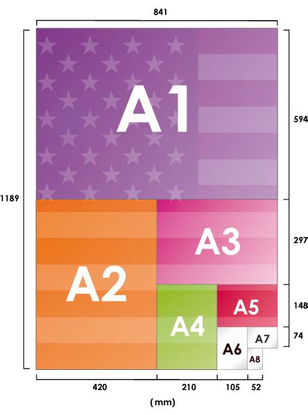 The inner sizes of our frames are equal to the matching mounts. Paper size A0, A1,A2, A3, A4, A5 - To understand ...