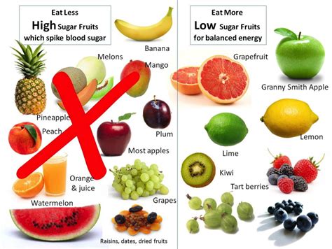 Amrap Fitness Strength And Conditioning High Vs Low Fructose Fruit