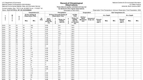 Daily Temperature And Precipitation Reports Data Tables Noaa