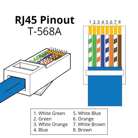 Rj45 Pinout And Wiring Diagrams For Cat5e Or Cat6 Cable Ethernet Wiring