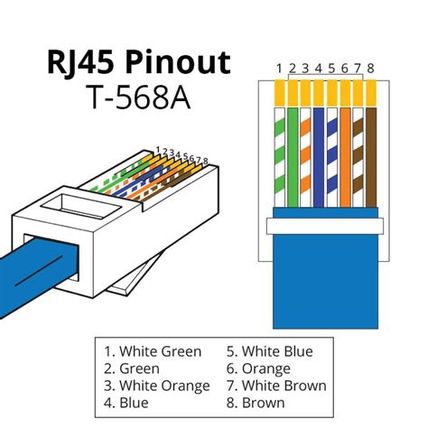 Cat6 wall plate wiring diagram source: RJ45 Pinout & Wiring Diagrams for Cat5e or Cat6 Cable | Ethernet wiring, Cat6 cable, Electrical ...