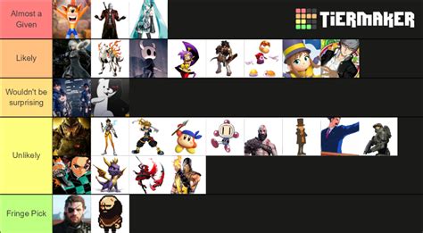 Super Smash Bros Ultimate Potential Newcomers Tier List Community