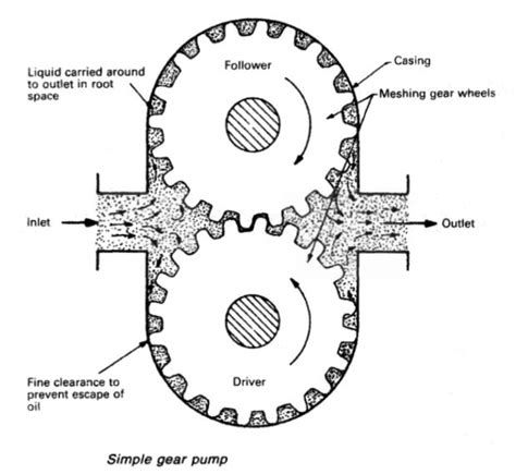 Simple Gear Drawing At Explore Collection Of