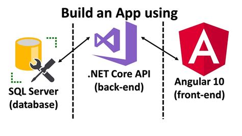 How To Create A Web Application Using Asp Net Core And Angular