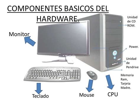 Triazs Componentes Externos Del Hardware De Una Computadora