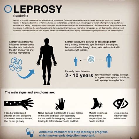 World Leprosy Day 2022 Theme Quotes Slogans Posters And Awareness