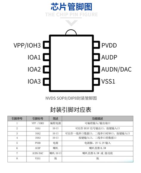 Nv040ds语音icotp语音芯片nv080ds语音播放芯片nv170ds语音提升芯片 九芯电子