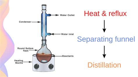 Esterification Reflux Isolation And Purification Hsc Chemistry