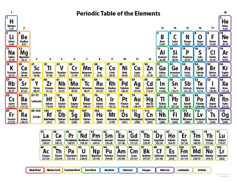 Periodic Table With Names And Atomic Mass Number Valency 5 Best