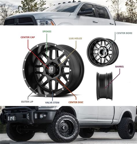 Youstickitdesigns Difference Between Rims And Hubcaps